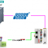 Beckhoff#EL6731-0010 Profibus Slave Terminalを使ってみよう