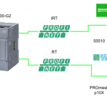 Siemens#S7‐1200 G2でPROFINET RTとIRTネットワークを構築してみよう