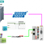 Beckhoff#TE2000 EtherCAT diagnostics拡張機能を使ってみよう