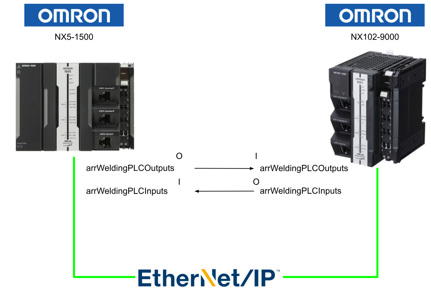 【イッツコム】２人用+質問追加１件・カウンセリング鑑定 数研出版 新課程 リンク数学演習I・A＋II・B・C〔ベクトル