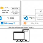 C-Lang#WSL2+VS Code_Part3_変数ウォッチ・逆アセンブリ・メモリ確認!