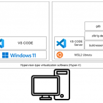 C-Lang#WSL2+VS Code_Part1_Windows 11でC言語開発環境を構築