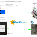 OPENPLC#Podmanコンテナで始めるエッジPLC制御！(Node-RED×Modbus)