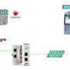 CMZ#Beckhoff EL6631-0010でSiemens S7-1500とProfinet通信しよう