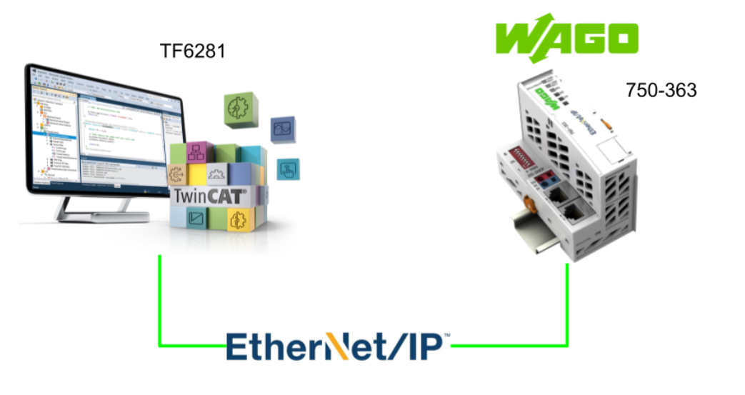 Beckhoff#Let's Connecting the WAGO 750-363 with the Ethernet/IP