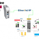 OTee#Virtual PLC_Part08_TURCK IO-LINKマスターと接続しよう