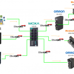 Beckhoff# MOXA EJS-08とTwinCAT3 Sync Unitsによるマルチベンダー接続