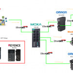 Beckhoff# TwinCAT3 × MOXA EJS-08でHot Connect対応マルチベンダーEtherCATシステムを構築しよう
