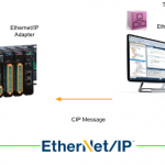Beckhoff#Tc2_Ethernet/IPを使ってみよう