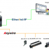 Beckhoff#TF6281でB2G78-EP1 Ethernet/IP Gatewayと接続しよう