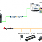 Beckhoff#TF6281でB2G78-EP1 Ethernet/IP Gatewayと接続しよう