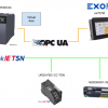 三菱電機#MXRコントローラー_PART04_OPC UAサーバーを立ち上げよう