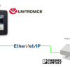 UNITRONICS#UniStream®_Part05_Phoenix ContactのPLC-V8R/ETH-MP/BMとEthernet/IPで接続しよう