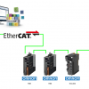 Beckhoff#EtherCATのデバイスの識別機能を有効すべき