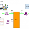 Beckhoff#PackML MQTT Simulator_Part01_TF6710と接続しよう