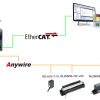 Beckhoff#B2G78-EC1 EtherCAT Gatewayと接続しよう