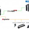 OMRON#B2G78-EC1 EtherCAT Gatewayと接続しよう