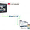 UNITRONICS#UniStream®_Part06_Beckhoff TwinCAT3 TF6701とEthernet/IPで接続しよう(Adapter編)